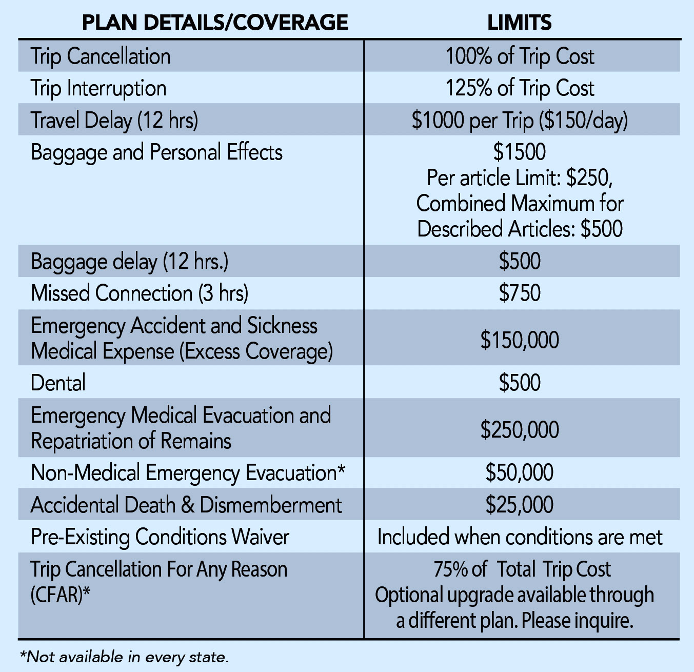 Insurance Benefits Grid