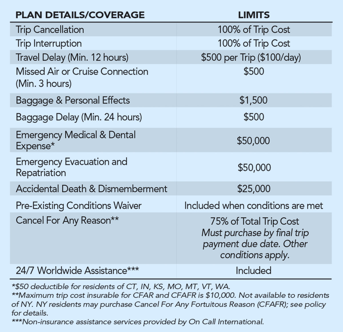 Insurance Benefits Grid 2025
